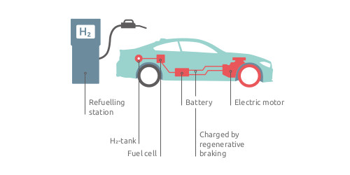 Fuel cell vehicle